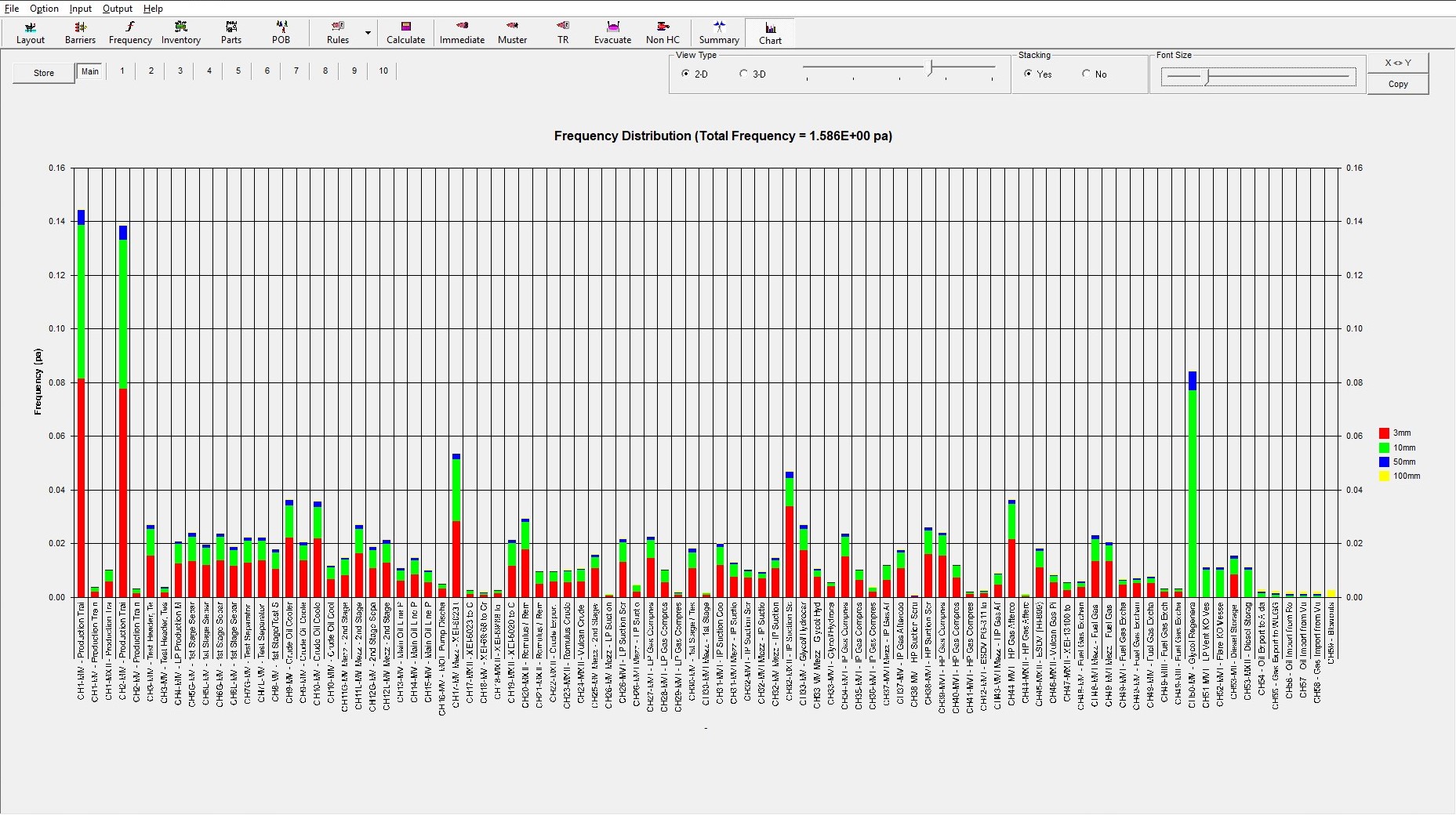 Frequency Distribution